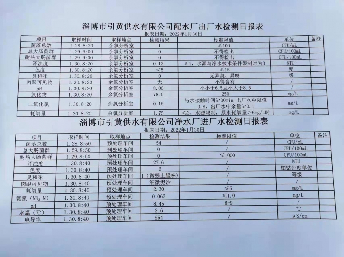 1月30日淄博市引黃供水有限公司配水廠出廠水、凈水廠進(jìn)廠水檢測(cè)日?qǐng)?bào)表